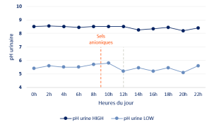 graphique 4 synthèse d'article 1